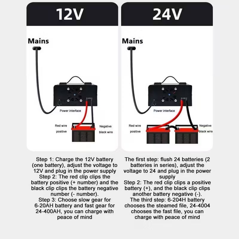 400W Heavy Duty Smart Car Battery Charger - Automatic 12V 24V Pulse Repair Trickle Charger With 6 Safety Protections - DoubleJoy Store