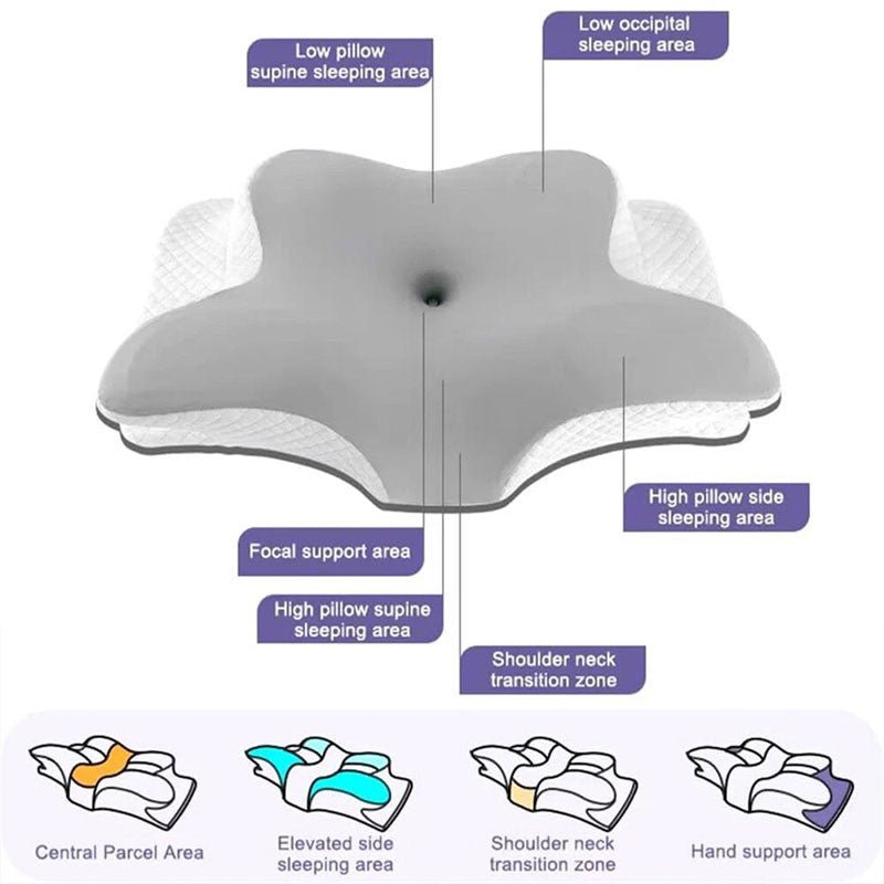 Anti-Snore Orthopedic Neck Pillow - DoubleJoy Store