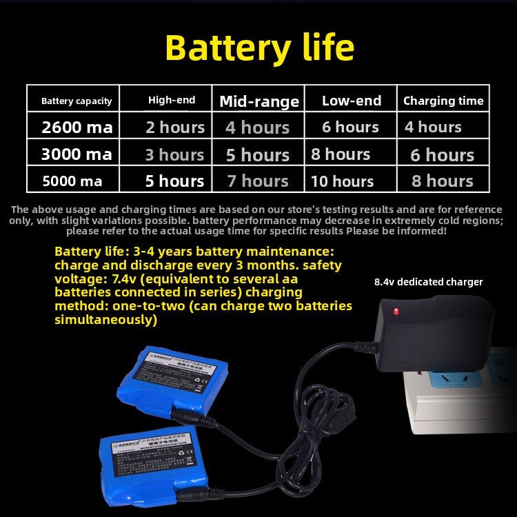 Rechargeable Heated Gloves – Windproof & Water - Resistant Unisex